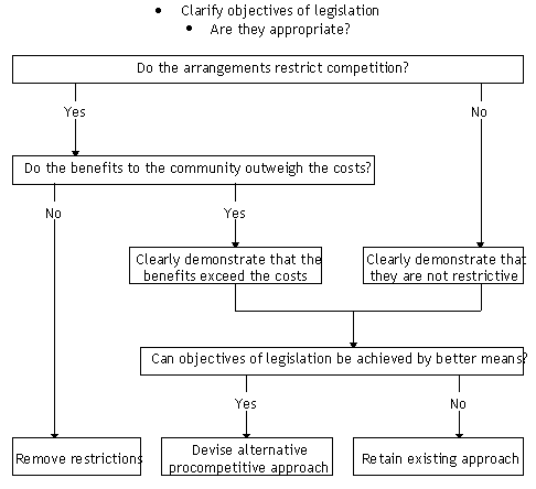 Diagram of flowchart